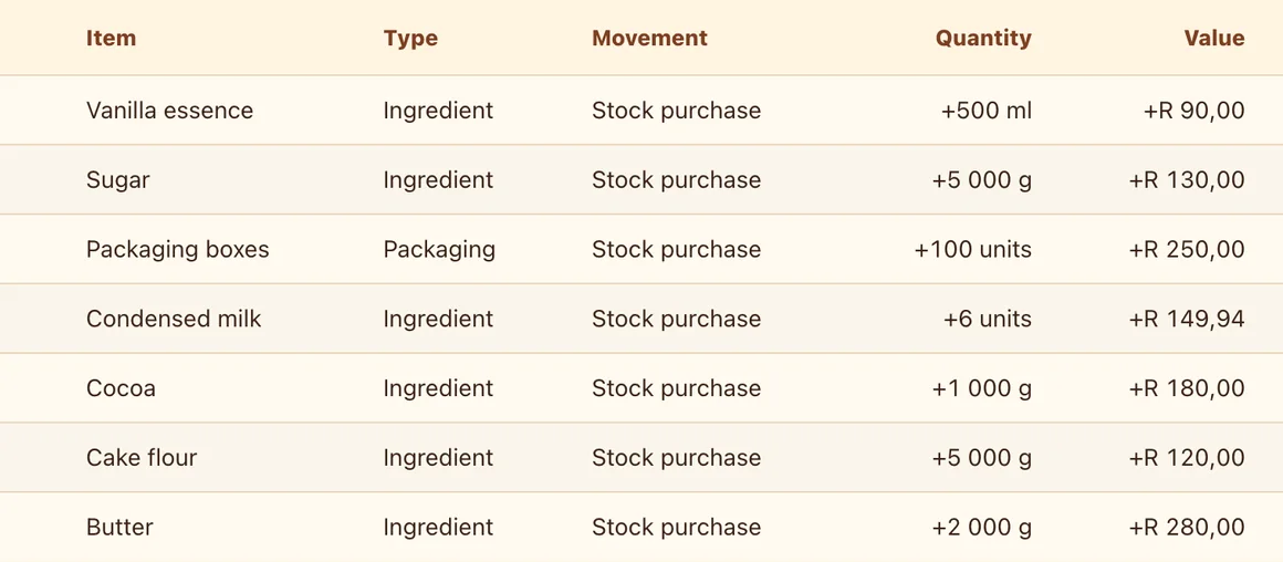 Purchase history in Stock And Spoon with supplier and ingredient entries