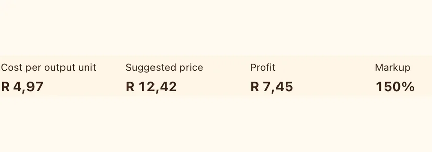 Recipe result showing cost, suggested price, profit and markup per output unit
