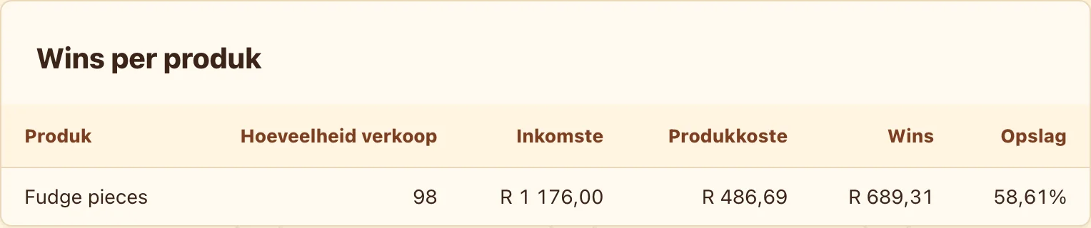 Datumgefiltreerde verkope-, koste- en winsverslag in Rand
