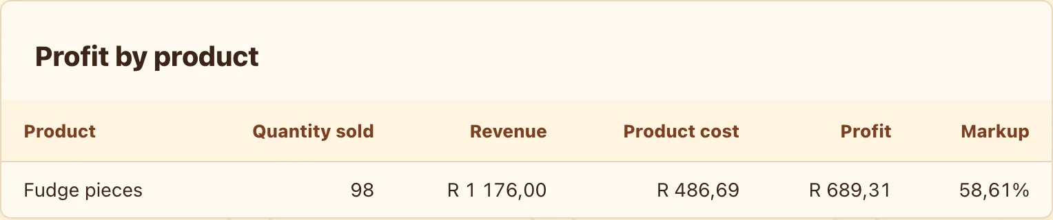 Date-filtered sales, cost and profit report in Rand